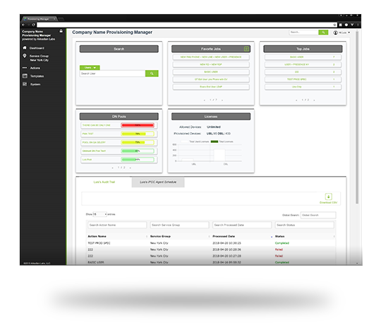 Provisioning Manager Dashboard Solutions Overview