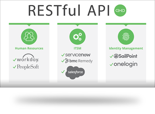 RESTful API