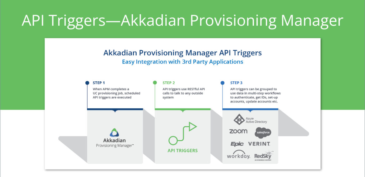 API Triggers—Akkadian Provisioning Manager