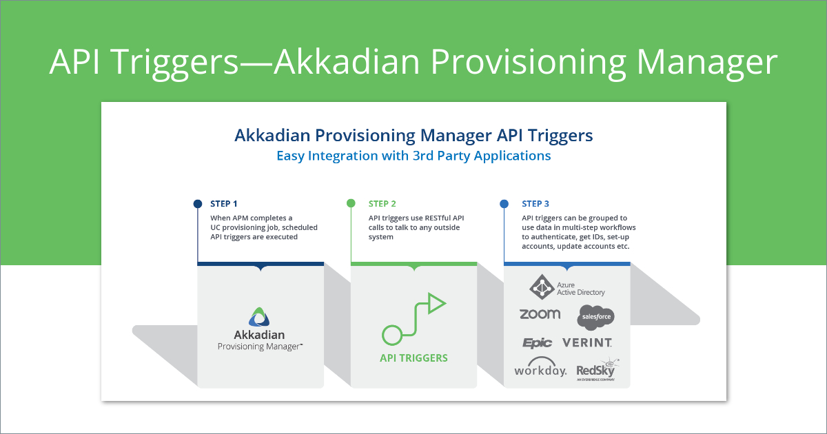 API Triggers—Akkadian Provisioning Manager