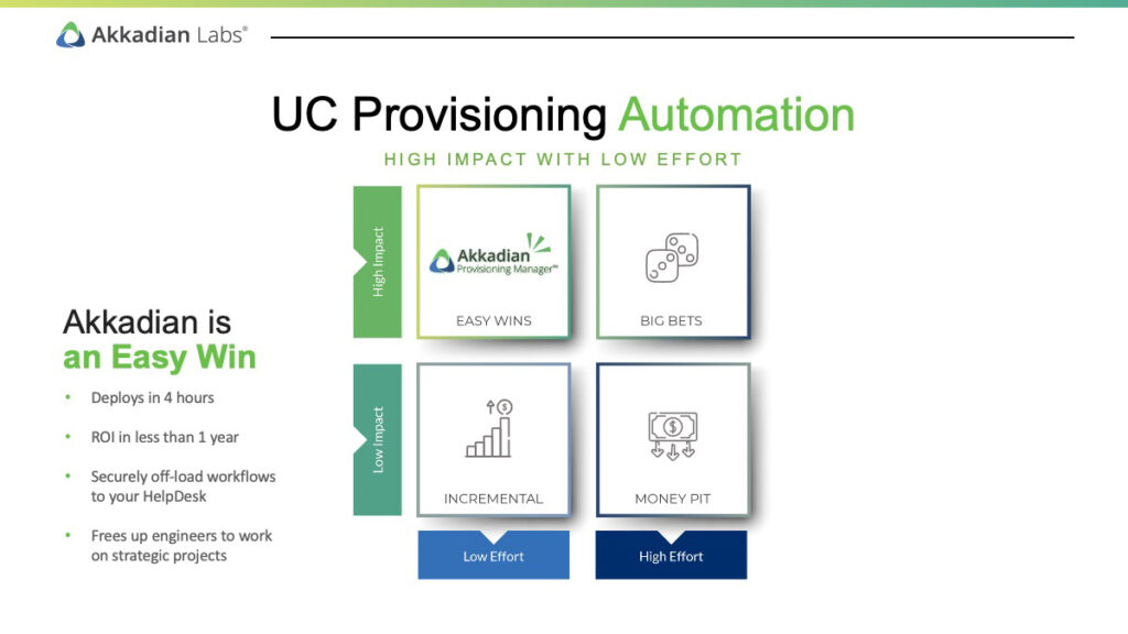 The action priority matrix with UC provisioning in the "easy win" category